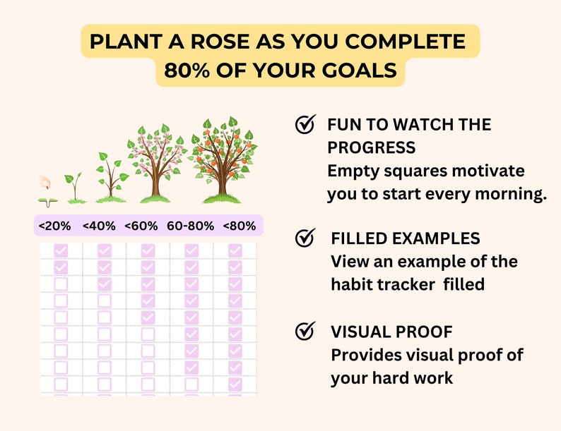 Grow a Tree Habit Tracker