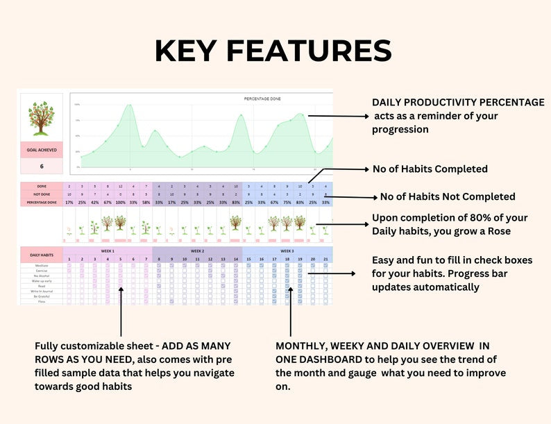 Grow a Tree Habit Tracker